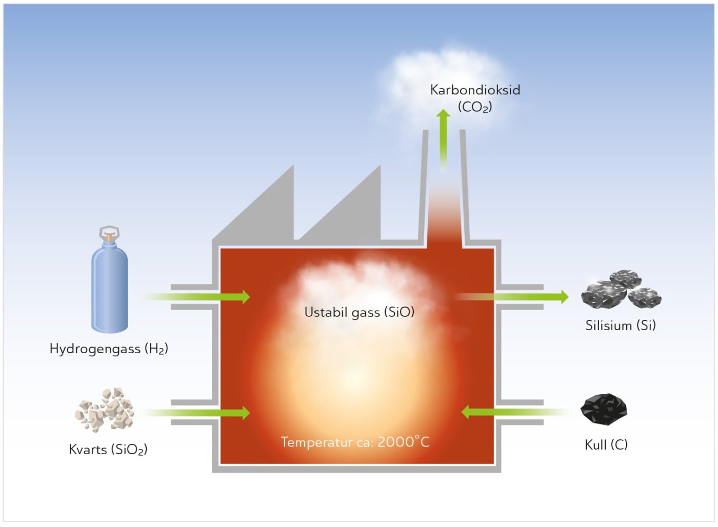 Doghouse illustrasjon SINTEF og NTNU