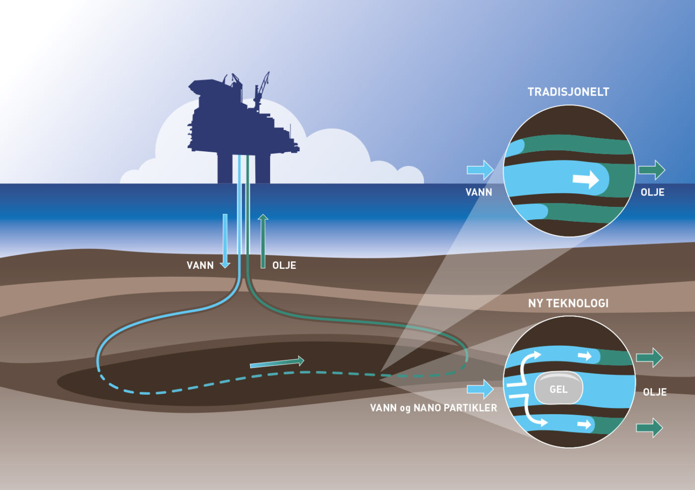 Doghouse illustrasjon SINTEF og NTNU