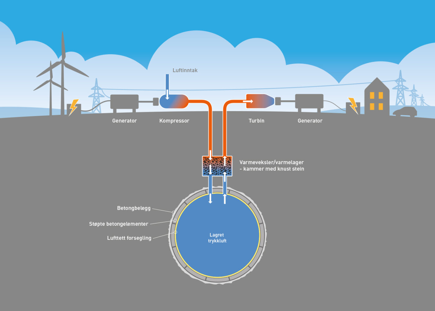 Doghouse illustrasjon SINTEF og NTNU